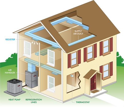 Few Useful Tips of Installing a Heat Pump At Home